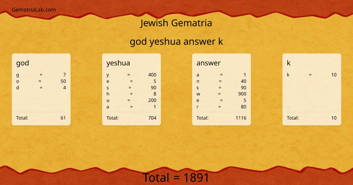 god yeshua answer k in jewish Gematria